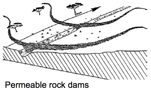 Water Portal / Rainwater Harvesting / Groundwater recharge / Permeable ...